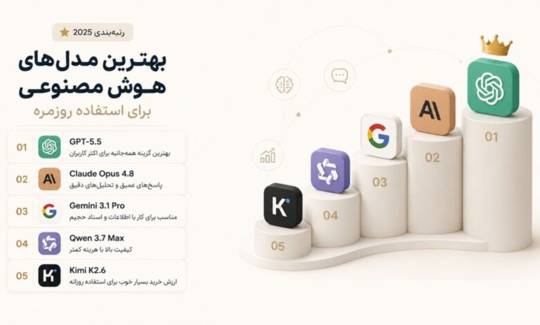 بهترین هوش مصنوعی برای استفاده روزمره در سال ۲۰۲۶